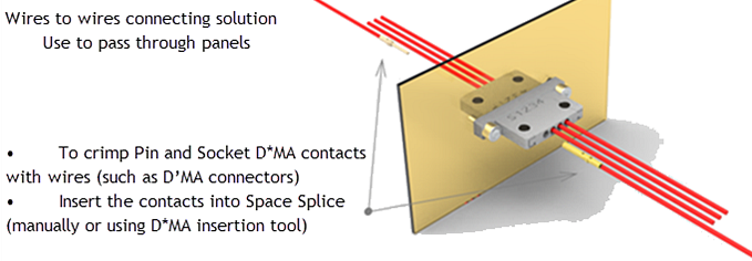 C&K Aerospace SpaceSplice™ Wire Connecting Solution